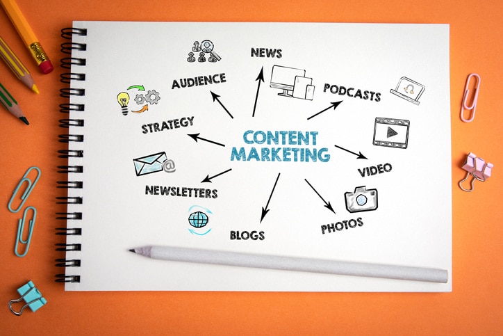 Content Marketing in Digital World